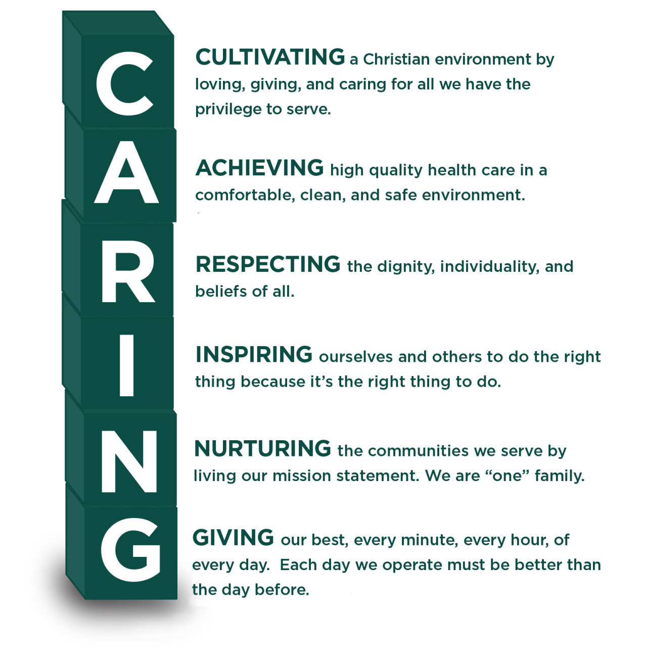 Caring Cubes Simple test